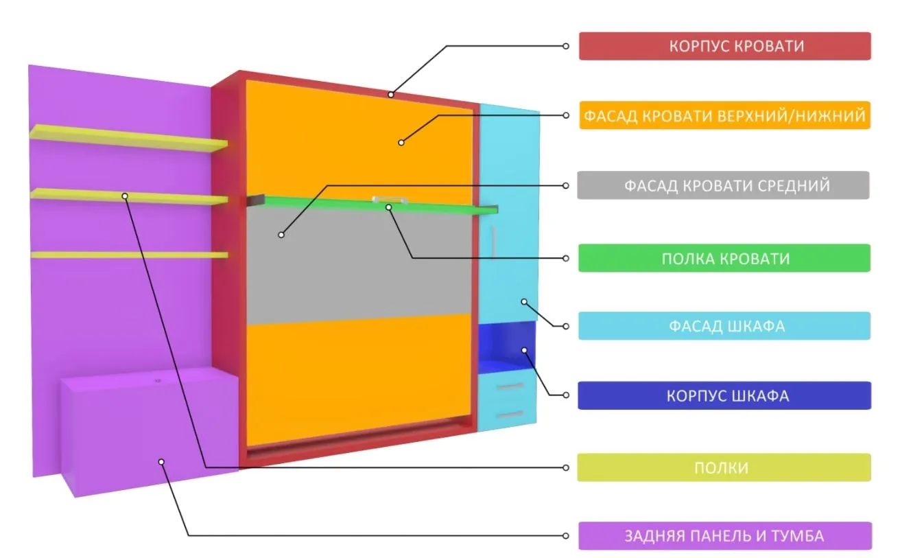 Кровать-трансформер с диваном и шкафом Smart 1